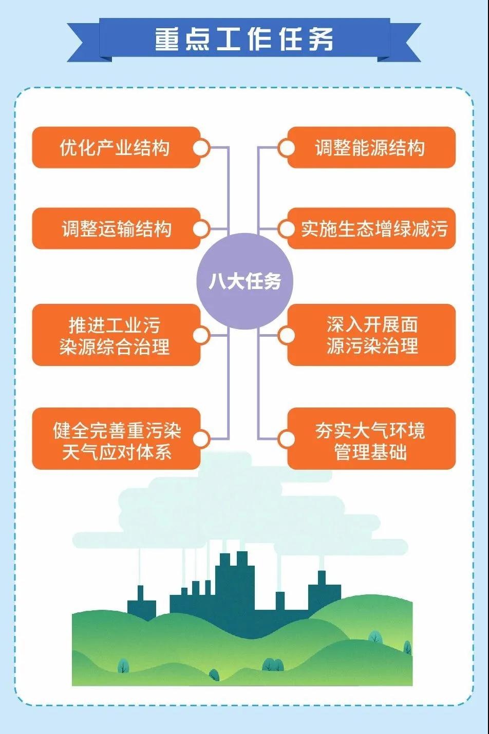 生物質燃燒器