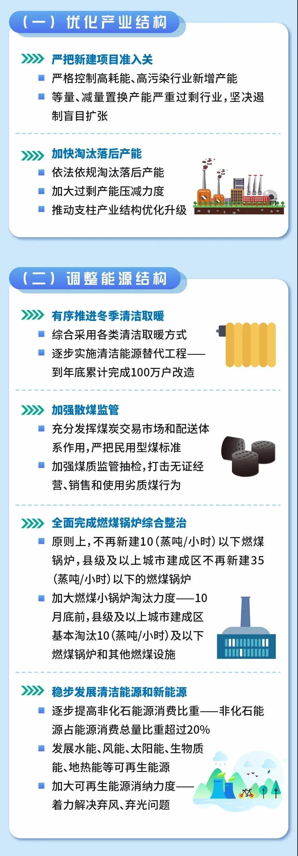 生物質燃燒器