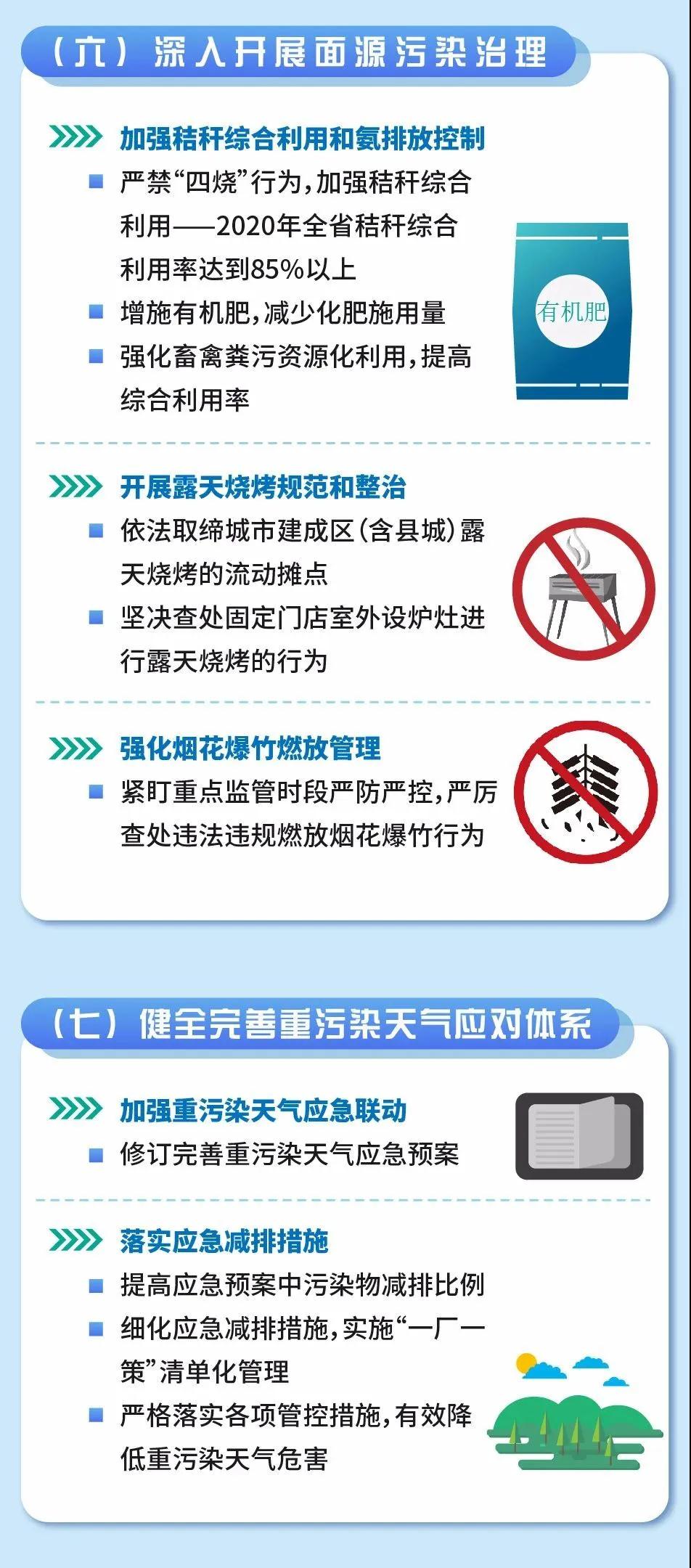 生物質燃燒器