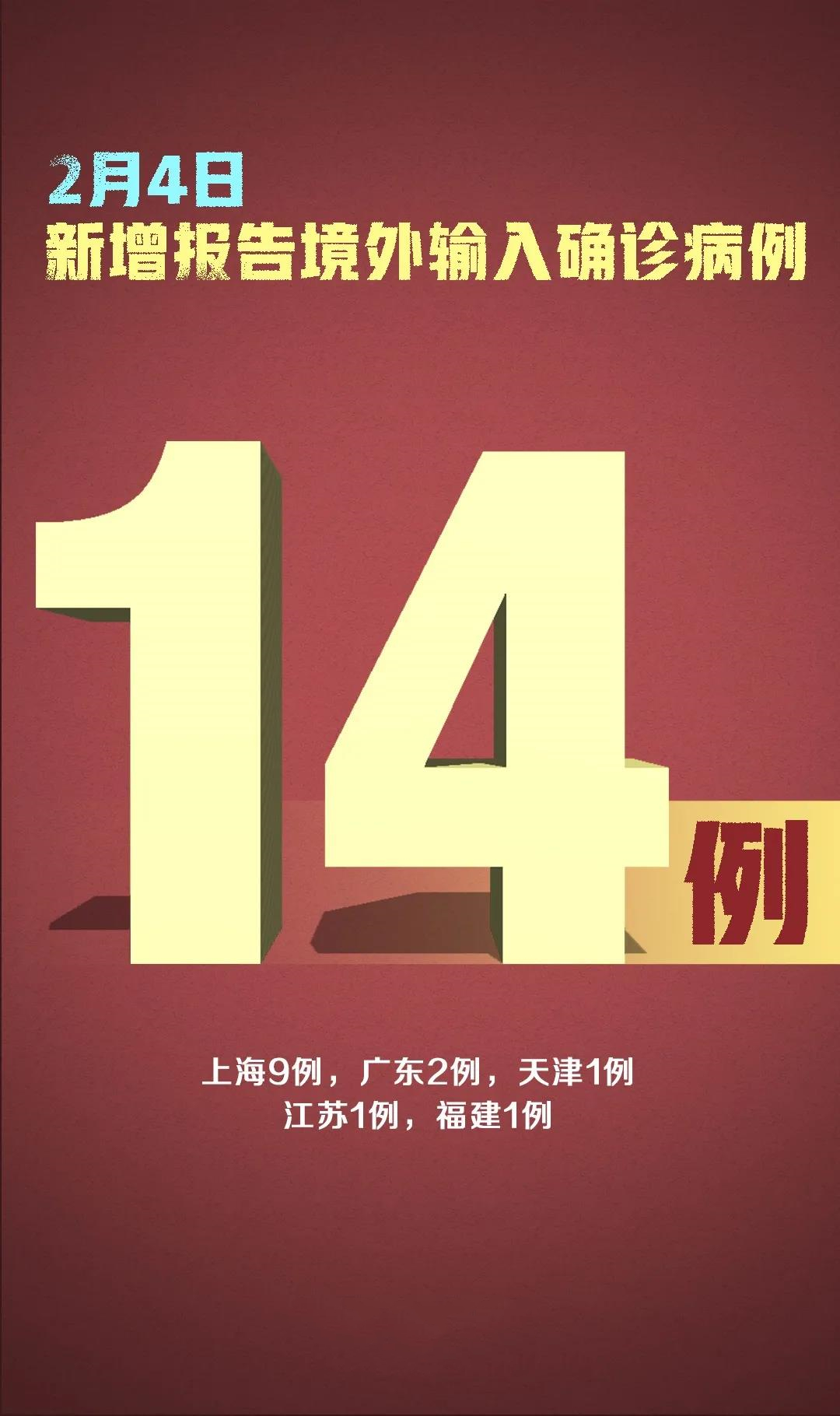 嚴(yán)防！新增確診20例，其中境外輸入14例、本土6例