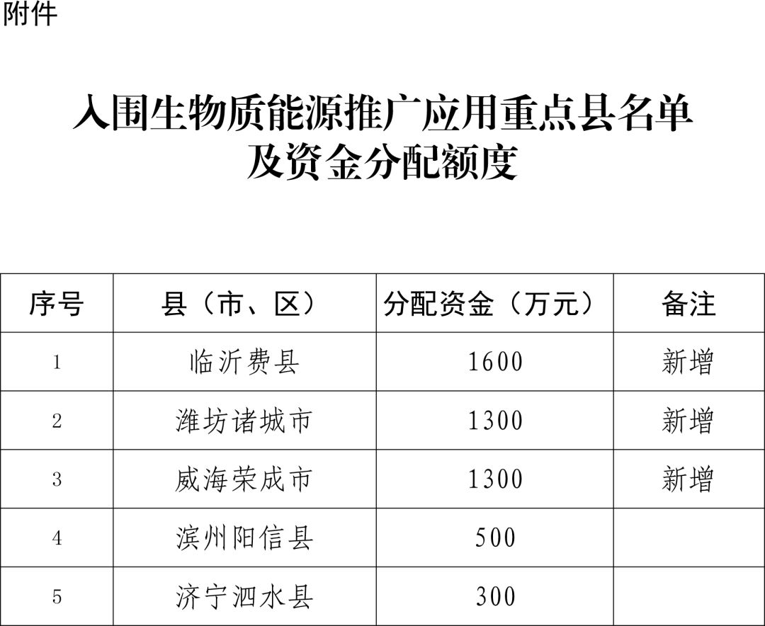 大力士 生物質(zhì)燃燒器