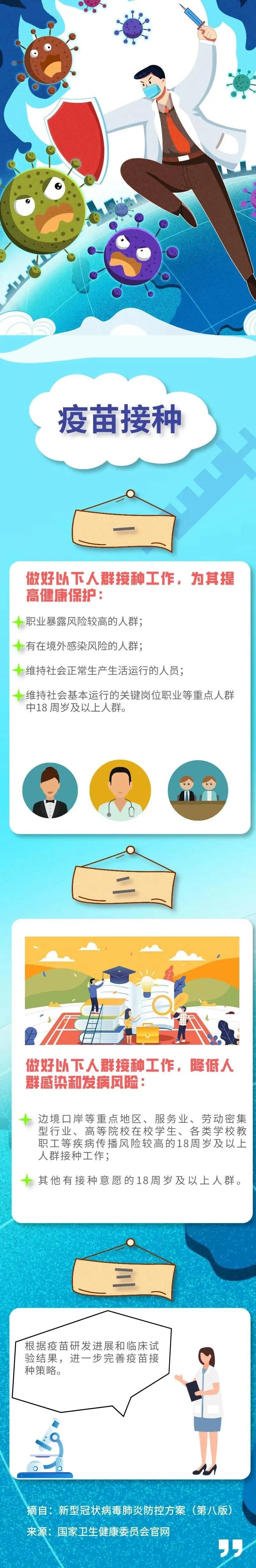 宏勝達提示您做好疫苗接種，助力新冠肺炎疫情常態(tài)化防控
