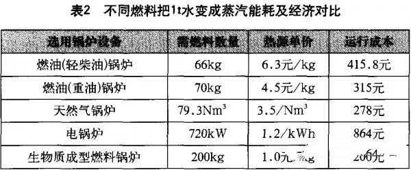 大力士生物質燃燒機廠家