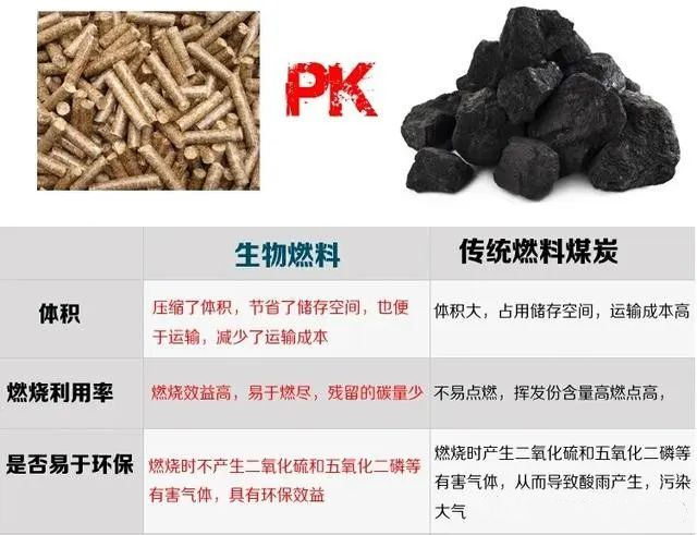 生物質(zhì)能源是什么？替代傳統(tǒng)能源成為最有“錢”途最有市場(chǎng)的行業(yè)