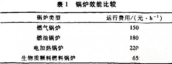 利用農(nóng)作物秸稈生產(chǎn)生物質“顆?！比剂希ǘ? title=
