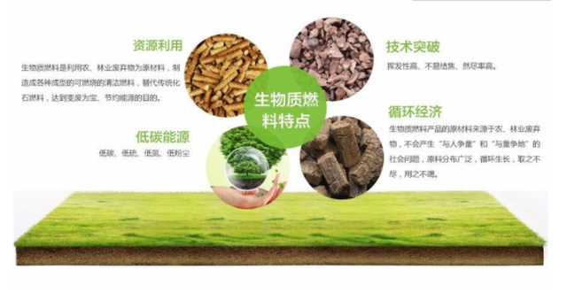 玉米秸稈綠色減損綜合利用潛力、阻礙及對策3